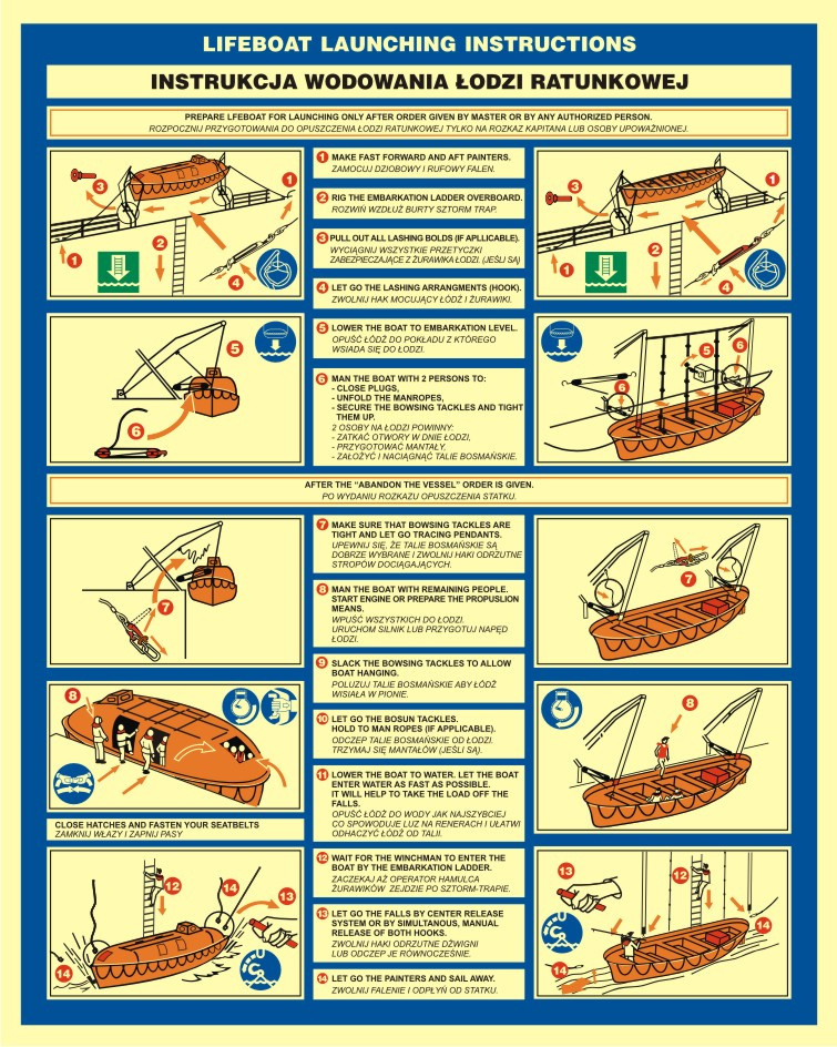 Fotoluminescencyjne instrukcje na statki morskie